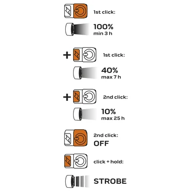 Wiederaufladbare USB-Taschenlampe mit 1000 lm OSRAM P9 LED