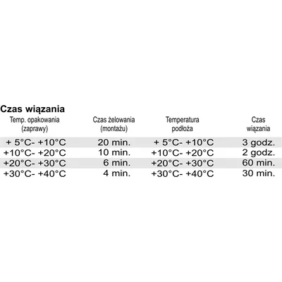 ZIO410 Zaprawa iniekcyjna